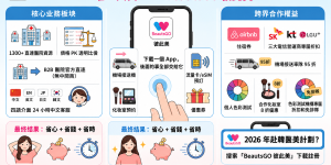 釜山皮膚科怎麼選？JRYN/德佛斯特/李賢宰/barog五家橫向對比，中韓同價+院長親診，BeautsGO看真實評價再決定