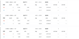 你的磁性产品到底差在哪？码实智能一文读懂 N/S 极峰值差与均值算法