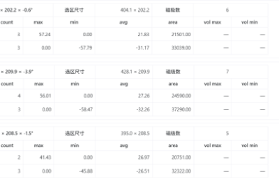 你的磁性产品到底差在哪？码实智能一文读懂 N/S 极峰值差与均值算法